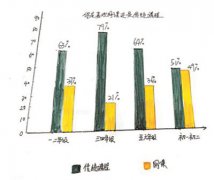 澳门永利线上注册要尽量征求孩子意见