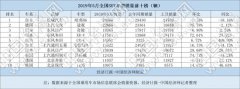 澳门永利网址5月SUV：合资成主要推动力日系逆增仍存短板