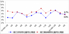 澳门永利线上注册其中轨道交通客运量91.3亿人、增长12.9%