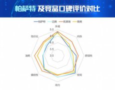 澳门永利线上娱乐竞品圈下单用户（指给某个车型留下询价、试驾等信息或拨打